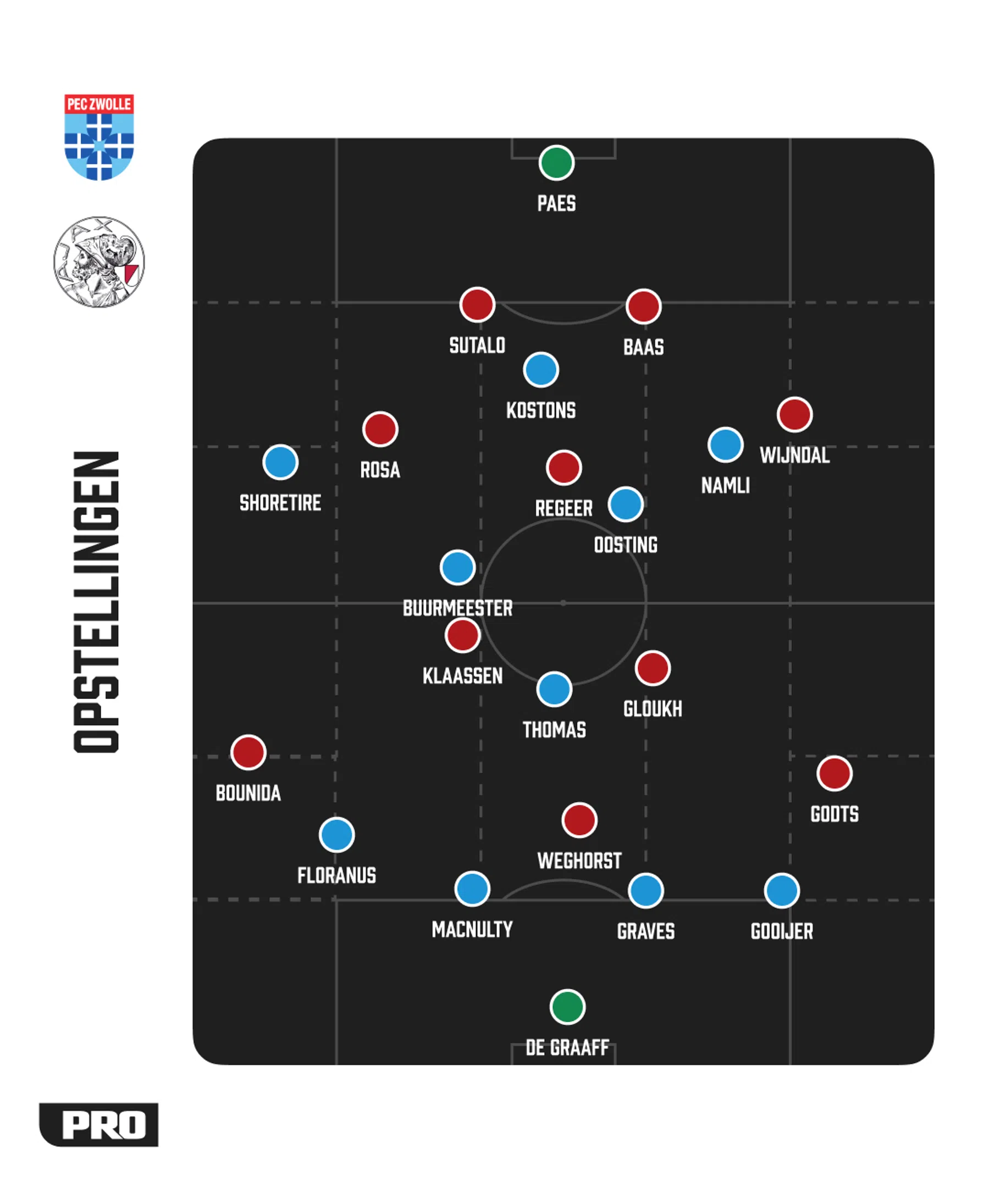 Ondersteunend beeld bij het artikel